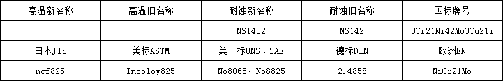 825化学.png