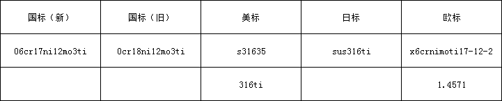 316Ti牌号.png