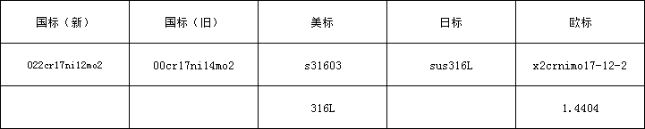 316L牌号.png