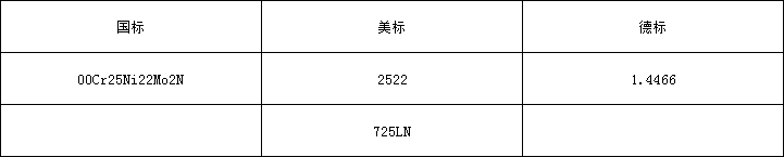 2522牌号.png
