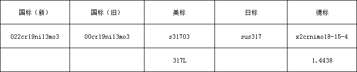 317L牌号.png