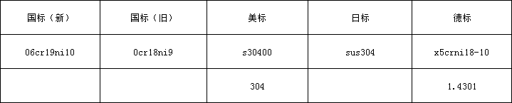 304牌号.png