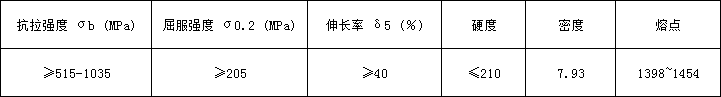 304物理.png