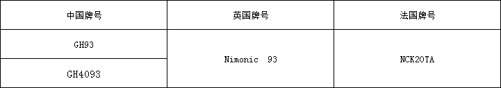 93牌号.png
