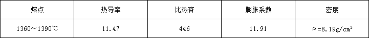 93物理.png